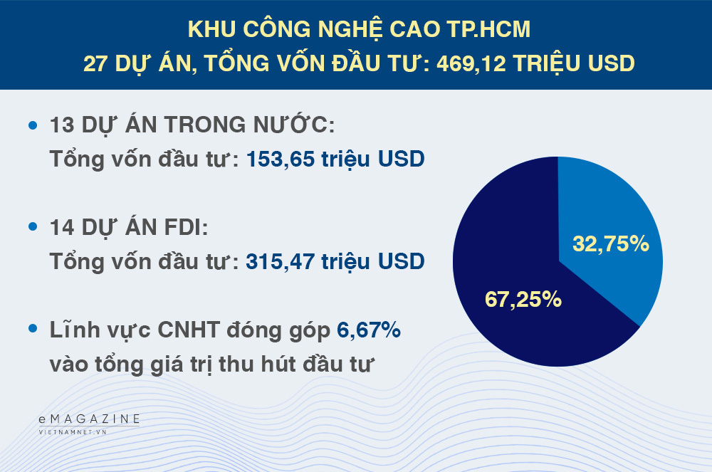 công nghiệp hỗ trợ,tp.hcm,công nghiệp,kinh tế