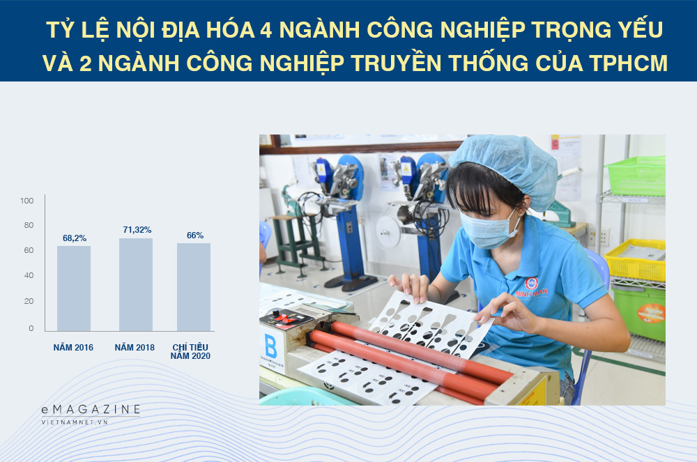 công nghiệp hỗ trợ,tp.hcm,công nghiệp,kinh tế